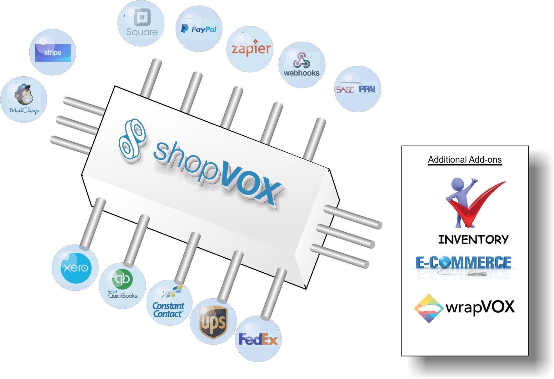 shopVOX integrates with apps