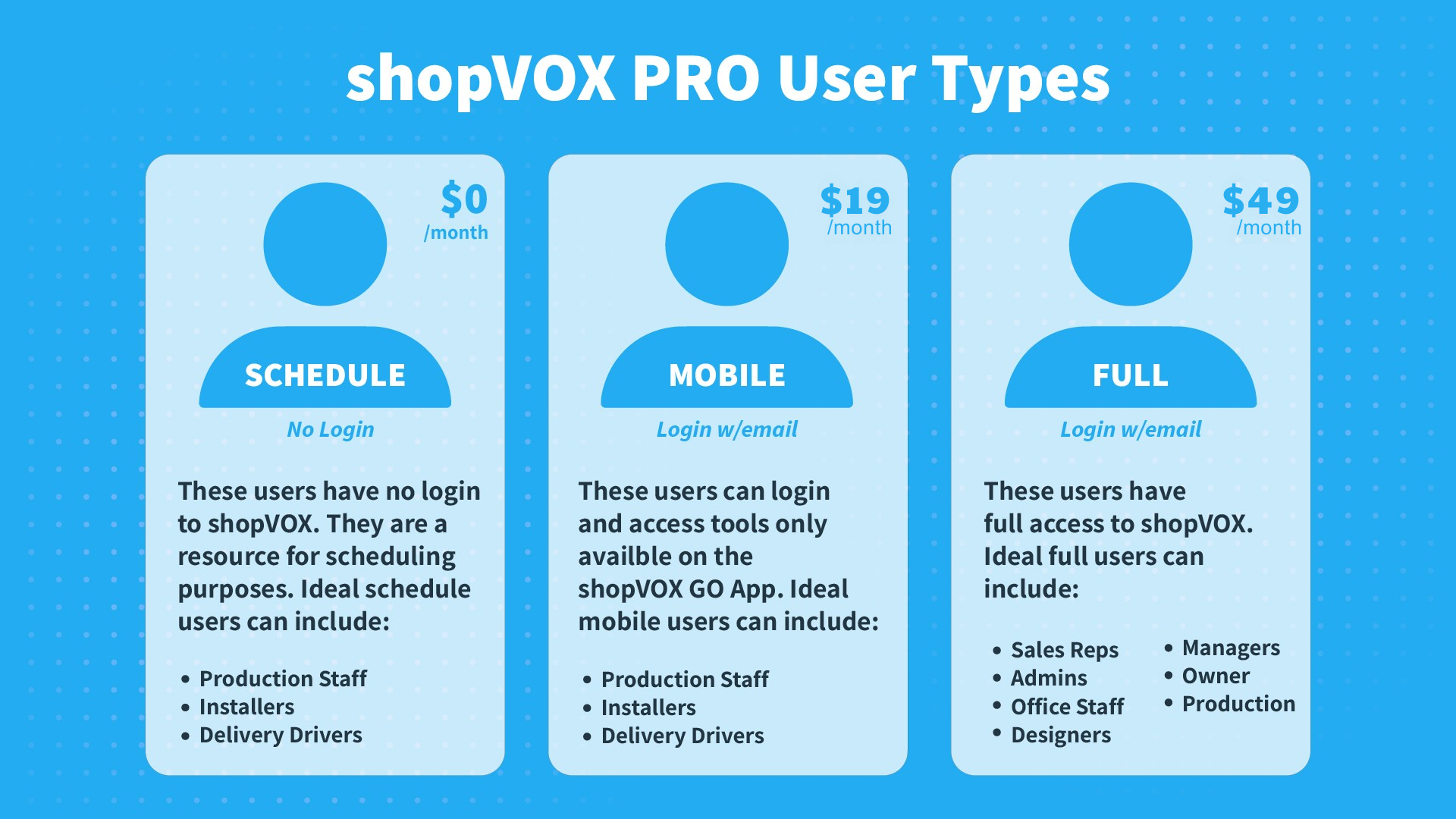 shopVOX PRO User Types - Schedule, Mobile, and Full access tiers with pricing